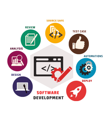 Software development services in Hyderabad